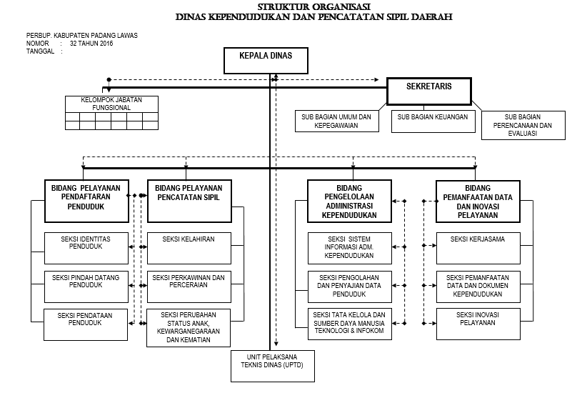 Struktur Organisasi